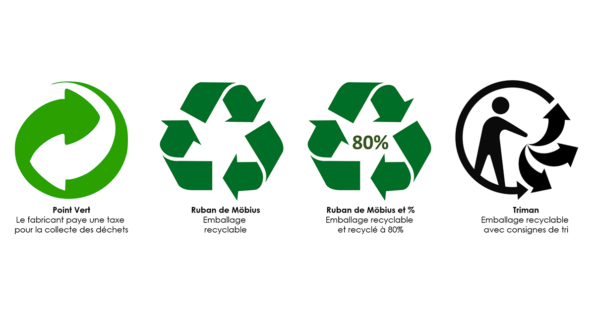 Recyclable